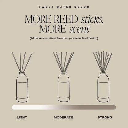 Mango and Coconut Tinted Glass Jar Reed Diffuser
